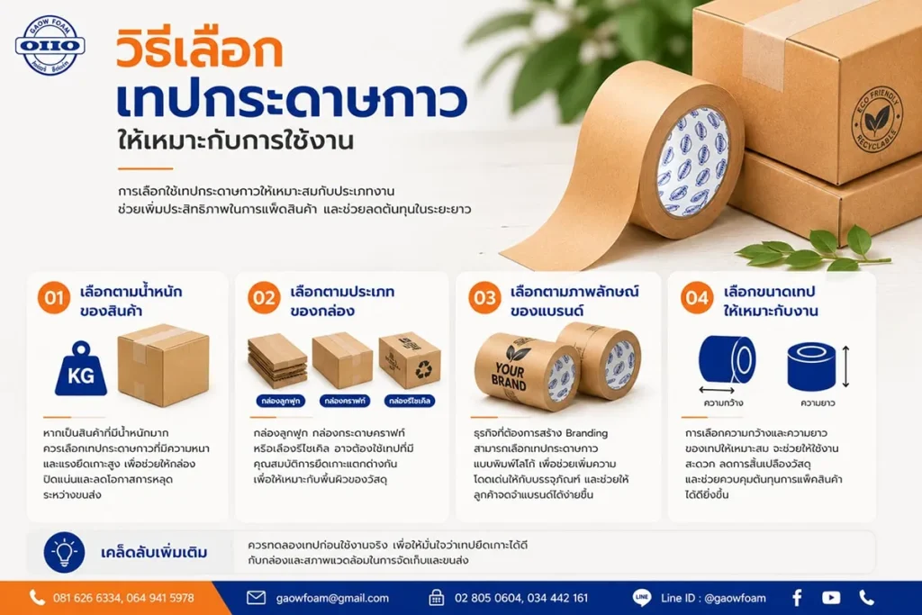 วิธีเลือกเทปกระดาษกาวให้เหมาะกับการใช้งาน