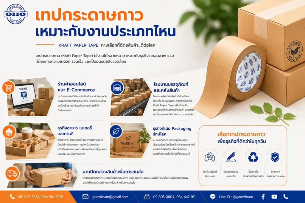 เทปกระดาษกาว เหมาะกับงานประเภทไหน