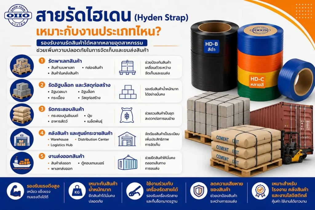 สายรัดไฮเดน เหมาะกับงานประเภทไหน?