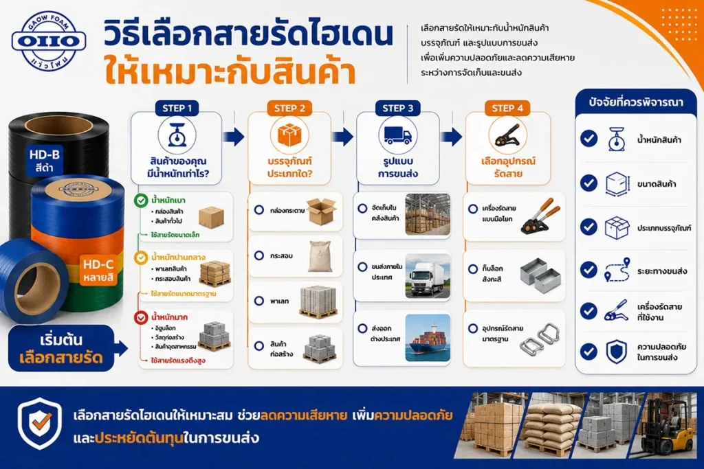 วิธีเลือกสายรัดไฮเดนให้เหมาะกับสินค้า