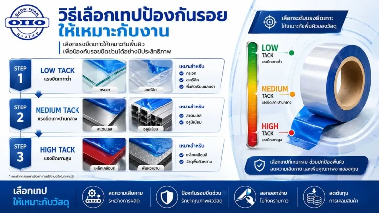 วิธีเลือกเทปป้องกันรอยให้เหมาะกับงาน